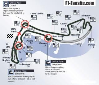10 Fakta Menarik Seputar Formula 1 (f1) [ www.BlogApaAja.com ]