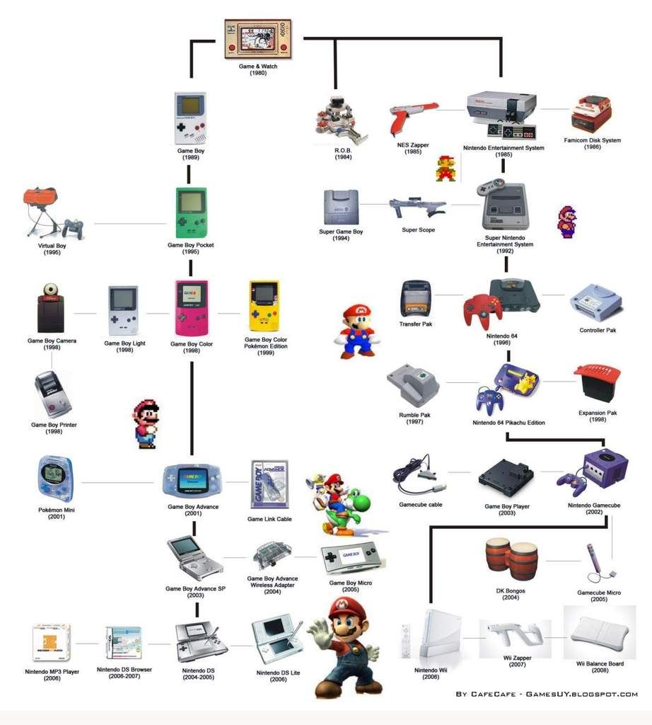 consolas consolas