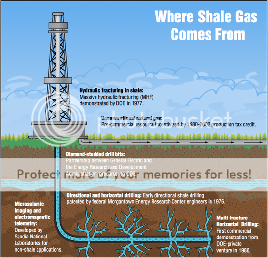 Analisis dan Rancangan Pengembangan Shale Gas di Indonesia