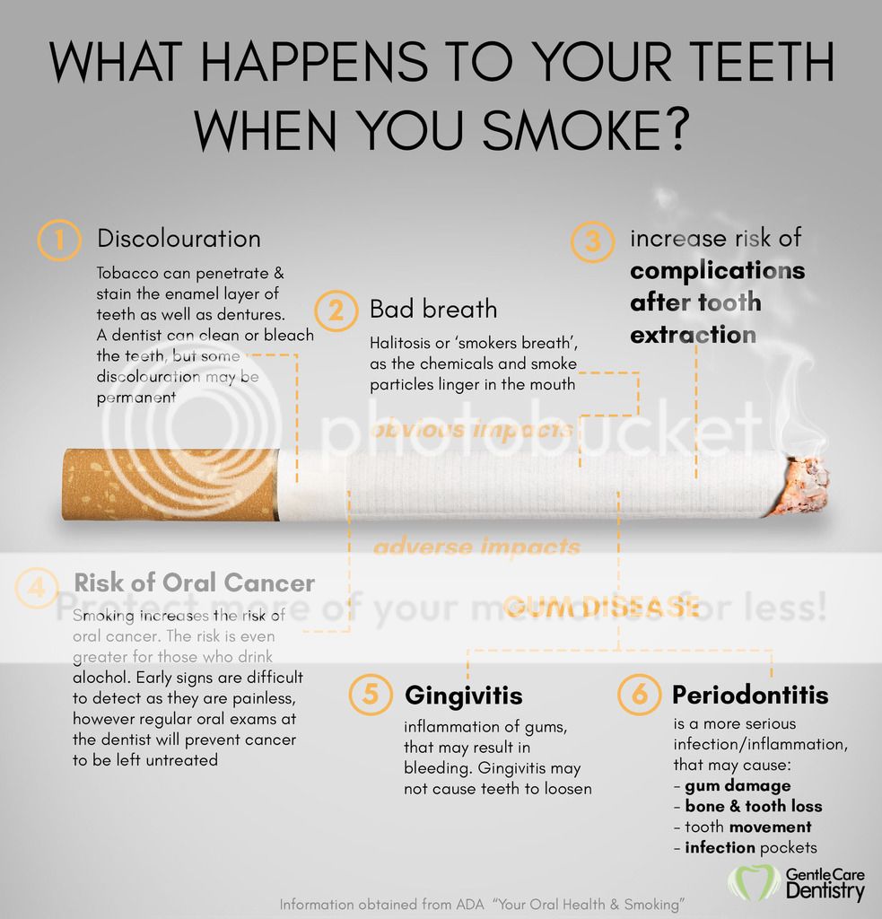 The effects of smoking on your oral health- Gentle Care Dentistry