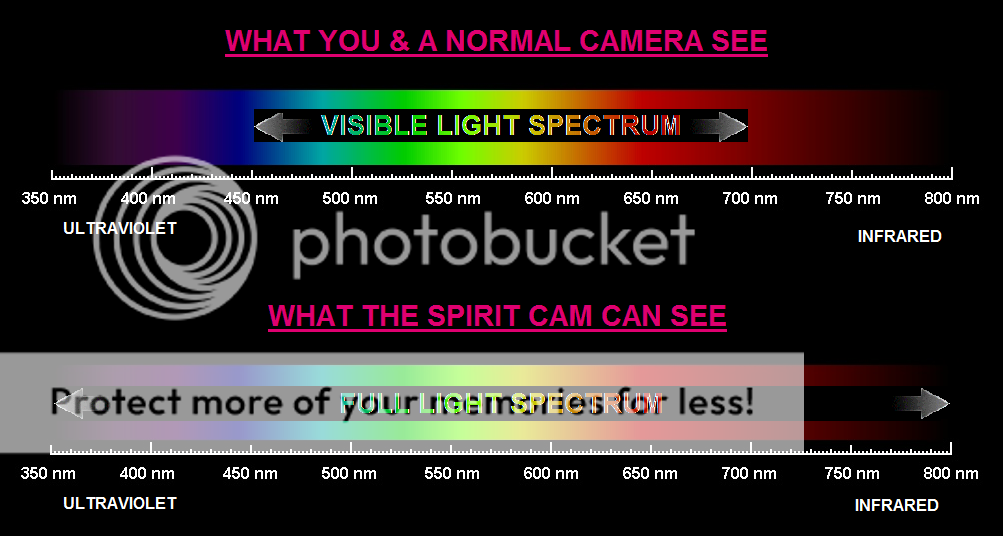   light These types of cams are not full spectrum, but wide spectrum